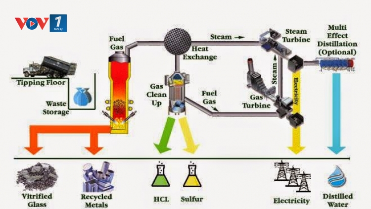 Đốt rác phát điện: Một công nghệ tiềm năng cho các đô thị ở Việt Nam (14/8/2017)