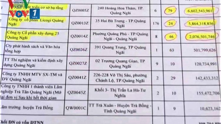 Quảng Nam, Quảng Ngãi: Những khó khăn trong xử lý tình trạng nợ bảo hiểm xã hội (27/11/2019)