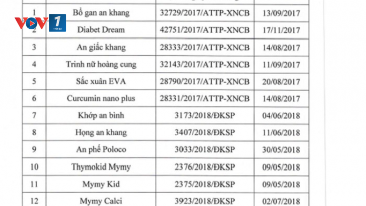 Thu hồi 13 sản phẩm thực phẩm chức năng đang được tiêu dùng phổ biến trên thị trường (6/12/2019)