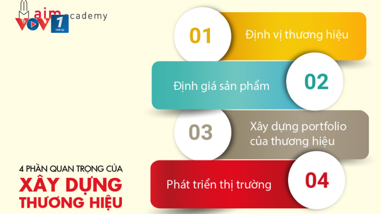 Làm thế nào để việc triển khai xây dựng Chiến lược Thương hiệu quốc gia đáp ứng xu hướng phát triển mới? (24/4/2019)
