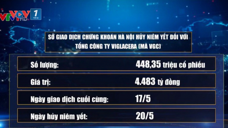 HNX hủy niêm yết một số mã chứng khoán (15/5/2019)