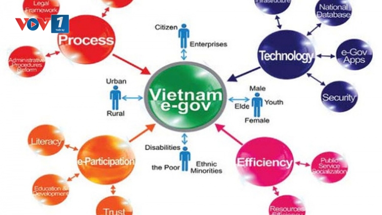 Xây dựng Chính phủ điện tử giai đoạn 2018-2020, hướng tới 2025 (22/8/2019)