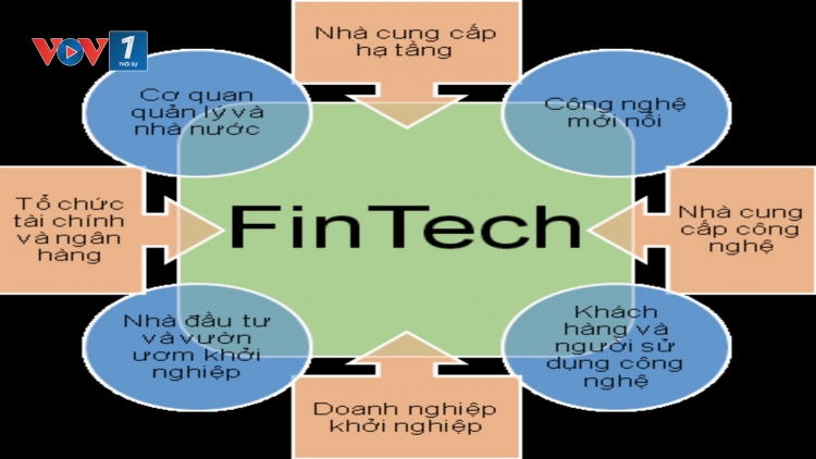 Phát triển "hệ sinh thái" Fintech: Ngân hàng hướng tới phát triển bền vững (16/9/2019)