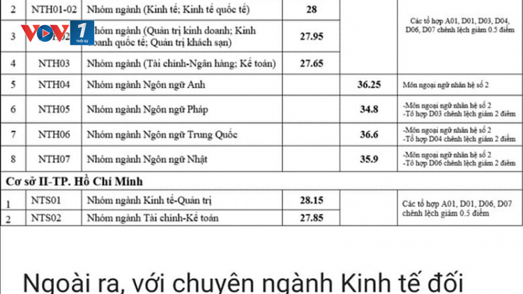 Tuyển sinh đại học 2020: Vì sao điểm chuẩn ĐH tăng cao? (9/10/2020)