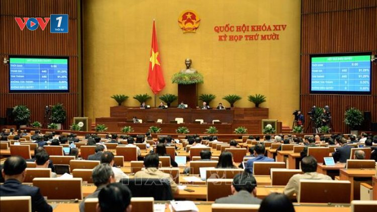 THỜI SỰ 18H CHIỀU 16/11/2020: Quốc hội thông qua Luật sửa đổi, bổ sung một số điều của Luật phòng, chống HIV/AIDS