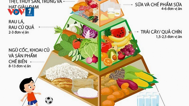 Dinh dưỡng hợp lý thời dịch bệnh (24/10/2020)