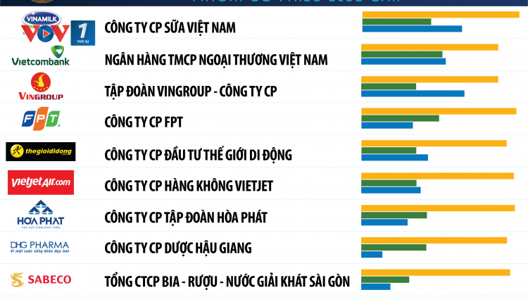 Báo cáo tài chính 2019 của nhiều Công ty niêm yết tiếp tục được công bố với kết quả khả quan (7/2/2020)