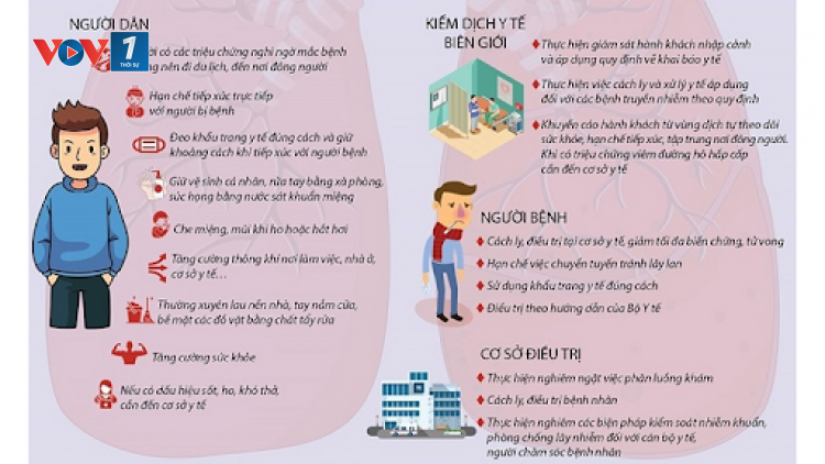 Phòng chống hiệu quả dịch bệnh viêm đường hô hấp cấp do virus Corona gây ra (2/2/2020)