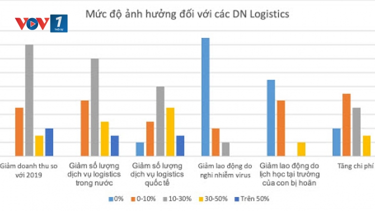 Toàn cảnh thị trường tài chính Việt Nam trong bối cảnh dịch Covid-19 diễn biến kéo dài (17/3/2020)
