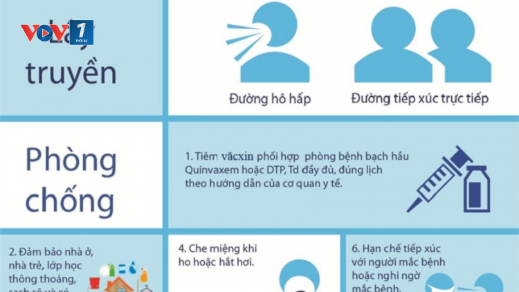 Nhận diện bệnh bạch hầu và giải pháp khống chế sự lây lan của bệnh bạch hầu ra cộng đồng (26/07/2020)