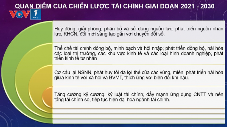 Chiến lược Tài chính quốc gia giai đoạn 2021-2030 và các giải pháp phục hồi, phát triển kinh tế Việt Nam (26/11/2021)