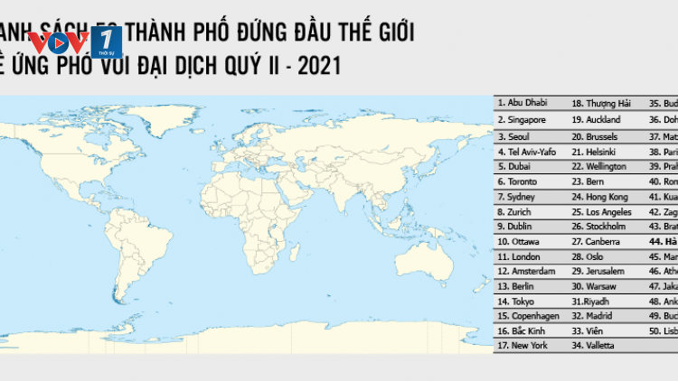 THỜI SỰ 21H30 ĐÊM 08/11/2021: Hà Nội lọt vào danh sách 50 thành phố du lịch chống chọi Covid-19 tốt nhất thế giới.