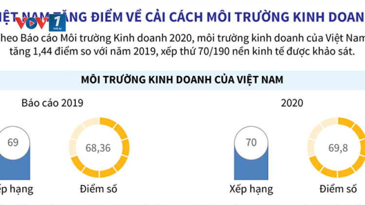 Cải cách môi trường kinh doanh: Ổn định trước mắt, bền vững lâu dài (25/02/2021)