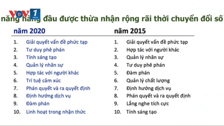 Chuyển đổi số - hướng tới nền kinh tế số: thực tiễn và thách thức, triển vọng (15/04/2021)