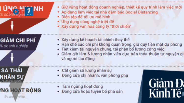 Dịch Covid 19 diễn biến không lường – doanh nhân, doanh nghiệp cần nỗ lực cao hơn các giai đoạn trước (13/05/2021)