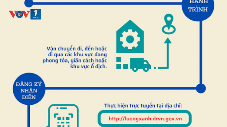 Cải cách các quy định, thủ tục liên quan đến hoạt động kinh doanh trong bối cảnh dịch Covid-19 (29/07/2021)