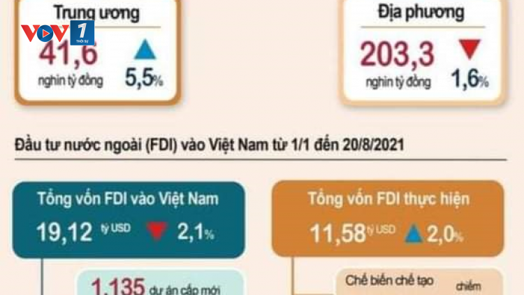 Những điểm sáng cần phát huy từ nỗ lực của nền kinh tế 8 tháng qua (30/08/2021)