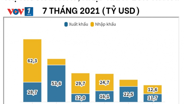 Những giải pháp cần kíp vì “mục tiêu kép” hiệu quả bền vững (02/08/2021)