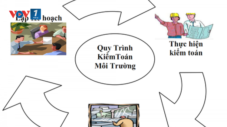 Nguồn kinh phí sự nghiệp môi trường – Nhiều địa phương giải ngân không đúng mục đích (15/09/2021)
