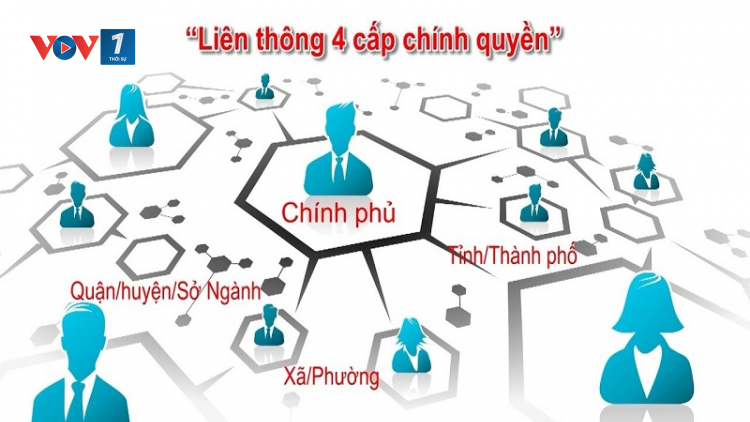 Từ chính phủ điện tử đến chính phủ số: 4 không và 4 có (02/9/2021)
