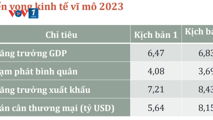 Cải cách thể chế kinh tế để nâng cao năng lực nội tại, tăng sức chống chịu cho nền kinh tế Việt Nam (13/01/2023)