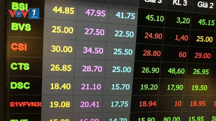 Hàng loạt mã cổ phiếu lớn tăng-giảm trong biên độ hẹp, kéo VN-Index về sát mốc 1.100 điểm (25/12/2023)