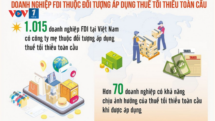 Thuế tối thiểu toàn cầu - kinh nghiệm áp dụng tại các quốc gia và khuyến nghị giải pháp cho Việt Nam (21/04/2023)