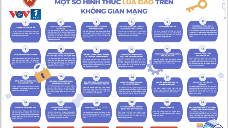 Cảnh báo 24 hình thức lừa đảo trực tuyến - Nâng cao nhận thức cho người sử dụng Internet, đặc biệt là trẻ em (02/07/2023)