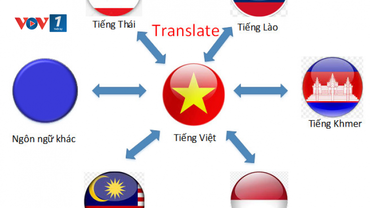 Các nhà khoa học Việt Nam phát triển thành công phần mềm dịch ngôn ngữ hiếm khu vực Đông Nam Á (07/01/2024)