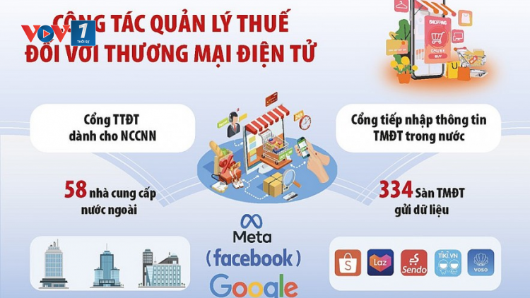 Triển khai đồng bộ các giải pháp ngăn chặn tình trạng gian lận thuế qua thương mại điện tử. (09/10/2024)