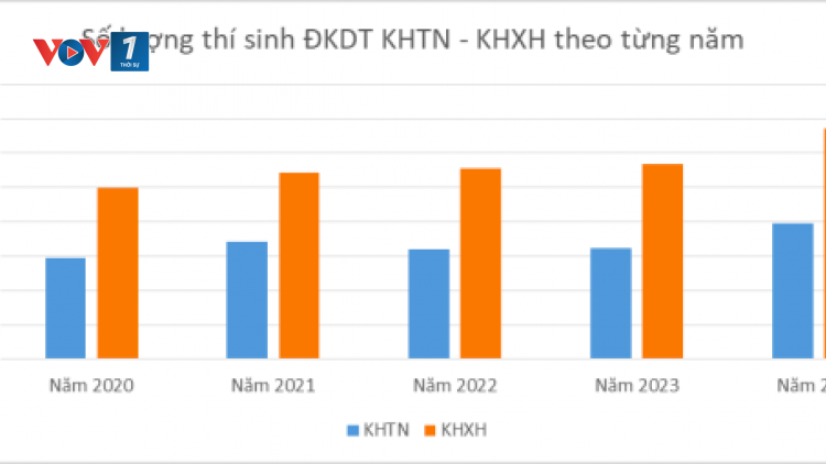 Bộ Giáo dục và Đào tạo nghiên cứu đảm bảo công bằng giữa các tổ hợp xét tuyển (31/10/2024)