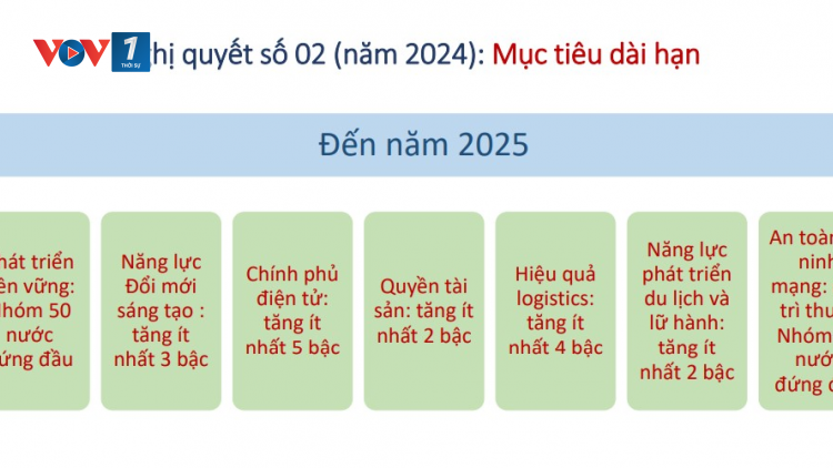 Triển khai hiệu quả Nghị quyết 02/2024 của Chính phủ: từ hành động nhỏ đến quyết tâm lớn trong Cải cách môi trường kinh doanh (08/03/2024)