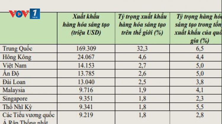 Cần hoàn thiện chính sách thúc đẩy phát triển nền kinh tế sáng tạo ở Việt Nam (15/03/2024)