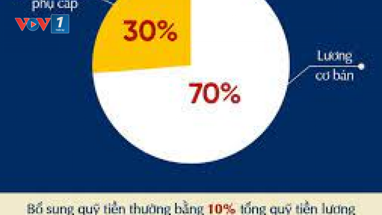 Từ 1/7/2024: Tiền lương cán bộ, công chức, viên chức sẽ tăng thế nào? (14/03/2024)