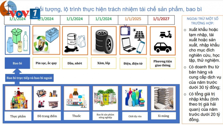 Thách thức trong thực thi các quy định về Trách nhiệm mở rộng của nhà sản xuất - EPR (03/05/2024)