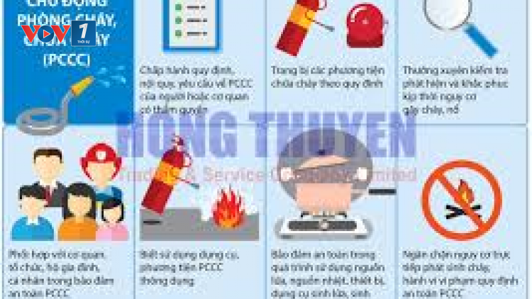 “Những lỗ hổng về an toàn cháy nổ đối với các mô hình nhà ở và các giải pháp khắc phục”  (01/07/2024)