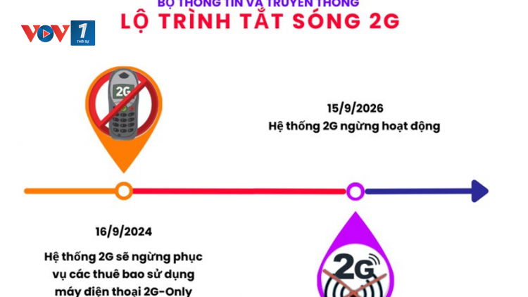 Tắt sóng 2G - Người dân cần chuẩn bị gì? (23/07/2024)