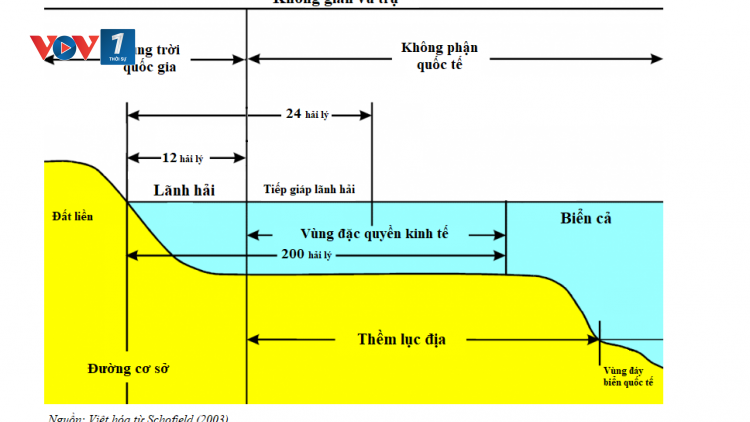 Khái niệm về vùng đặc quyền kinh tế, thềm lục địa trên biển (22/07/2023)