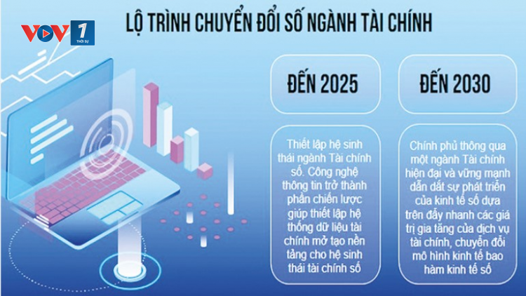 Thiết lập nền tảng Tài chính số: hiện đại, công khai và minh bạch (27/09/2024)