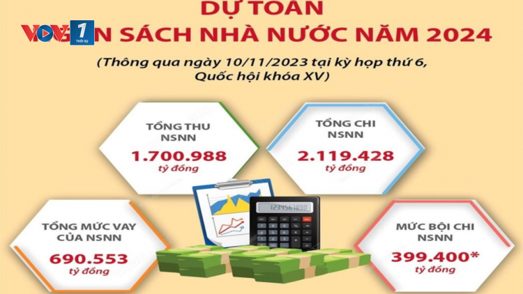 Nỗ lực điều hành hiệu quả thu - chi ngân sách những tháng cuối năm (06/09/2024)