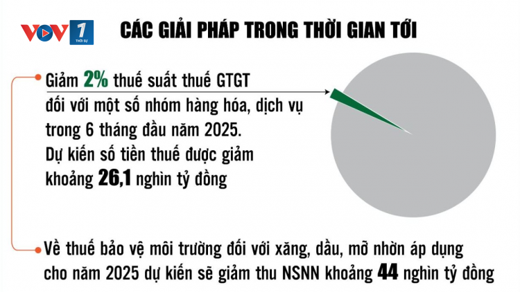 Phát huy kết quả năm 2024, ngành Tài chính quyết tâm hoàn thành xuất sắc nhiệm vụ năm 2025 (10/01/2025)