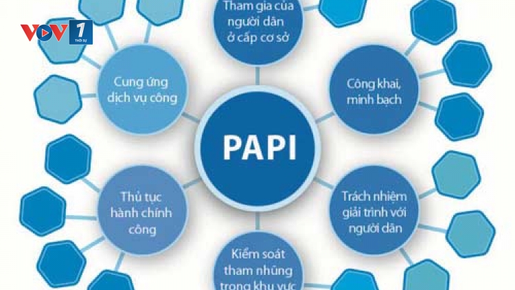 Kết quả về Chỉ số hiệu quả quản trị và hành chính công cấp tỉnh ở Việt Nam (PAPI): chỉ số “Công khai, minh bạch” giảm mạnh nhất đến 7 % điểm so với kết quả năm 2014.(Thời sự trưa 12/4/2016)