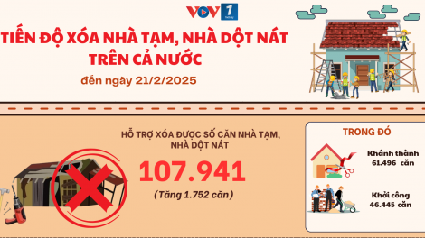 Cả nước chung tay xóa nhà tạm, nhà dột nát