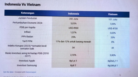 Báo Indonesia khẳng định tính cạnh tranh và hấp dẫn của nền kinh tế  Việt Nam