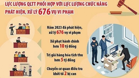 Ngăn chặn hàng giả, hàng vi phạm sở hữu trí tuệ trên các sàn thương  mại điện tử