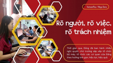 Nguyên tắc 5 rõ: rõ người, rõ việc, rõ trách nhiệm, rõ thời gian, rõ kết quả