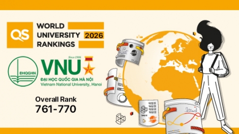 Đại học Quốc gia Hà Nội tăng hơn 100 bậc về vị trí xếp hạng thế giới
