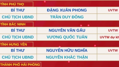 Danh sách Bí thư, Chủ tịch UBND tỉnh, thành phố mới sau sáp nhập