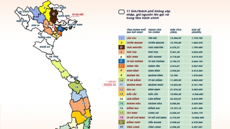 Sắp xếp đơn vị hành chính cấp tỉnh - Để chủ trương lớn triển khai hiệu quả (19/06/2025)