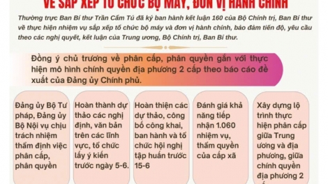 Kết luận 160 của Bộ Chính trị, Ban Bí thư  về sắp xếp tổ chức bộ máy, đơn vị hành chính